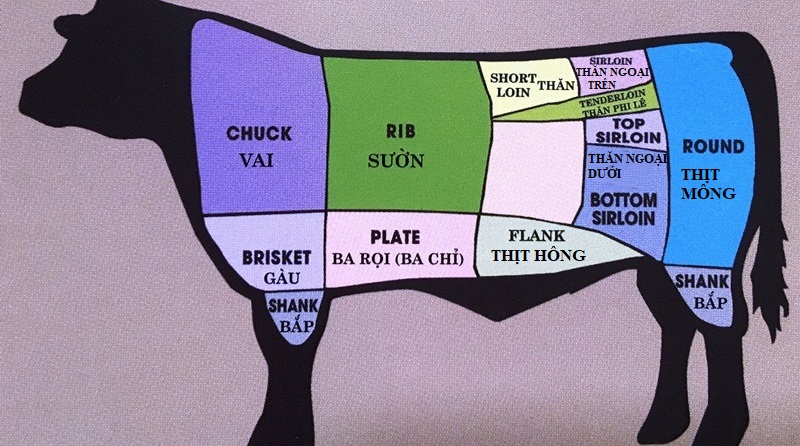 3. Cách Chế Biến Thịt Bò Ngon