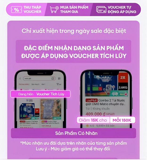 Muốn săn sale 11.11 tiết kiệm nhất, bạn đừng n&ecirc;n bỏ qua tuyệt chi&ecirc;u &aacute;p 7 tầng giảm gi&aacute; n&agrave;y! - Ảnh 1.