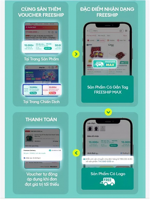 Muốn săn sale 11.11 tiết kiệm nhất, bạn đừng n&ecirc;n bỏ qua tuyệt chi&ecirc;u &aacute;p 7 tầng giảm gi&aacute; n&agrave;y! - Ảnh 4.