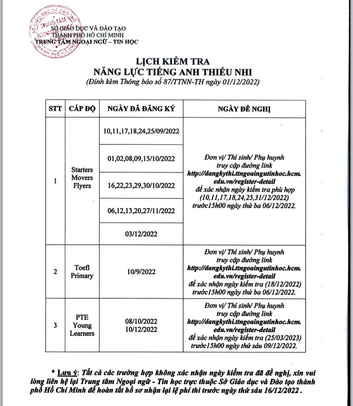 TP.HCM tổ chức trở lại các kỳ thi chứng chỉ ngoại ngữ quốc tế - Ảnh 1.