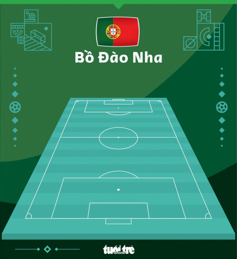 Thắng Bồ Đào Nha, Morocco là đội châu Phi đầu tiên vào bán kết World Cup - Ảnh 4.
