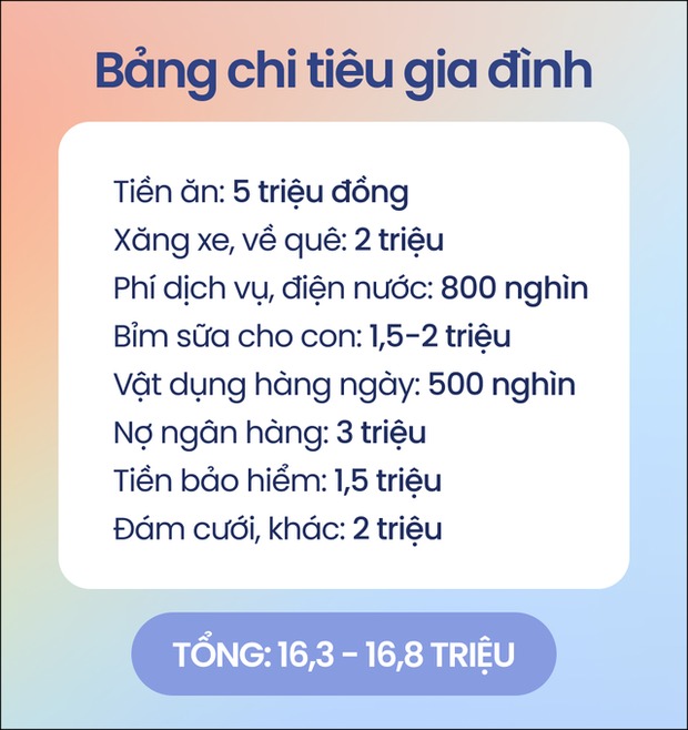 Điểm chung trong quản lý chi tiêu giữa thu nhập 100 triệu và 25 triệu - Ảnh 3.