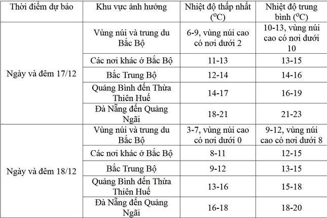 Không khí lạnh tăng cường, băng tuyết xuất hiện trên đỉnh Fansipan - Ảnh 1.