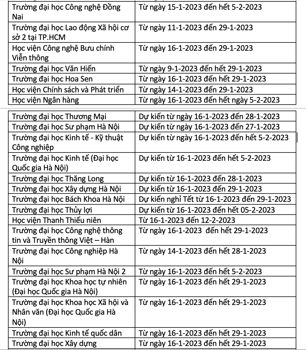 Nhiều trường đại học cho sinh viên nghỉ Tết sớm, dài ngày - Ảnh 3.