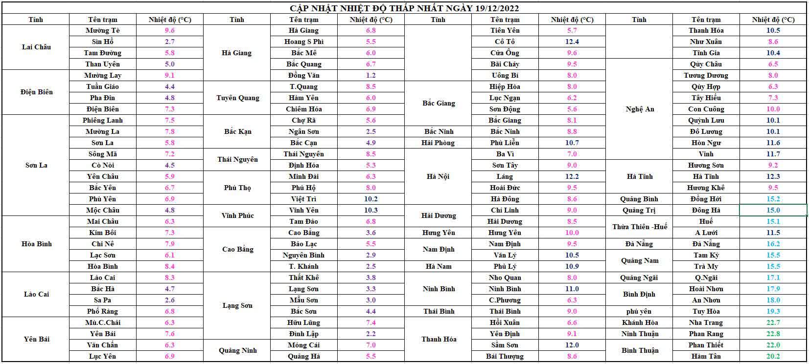 Không khí lạnh liên tục tăng cường, miền Bắc chìm trong rét đậm rét hại kéo dài - Ảnh 1. Không khí lạnh liên tục tăng cường, miền Bắc chìm trong rét đậm rét hại kéo dài - Ảnh 1.