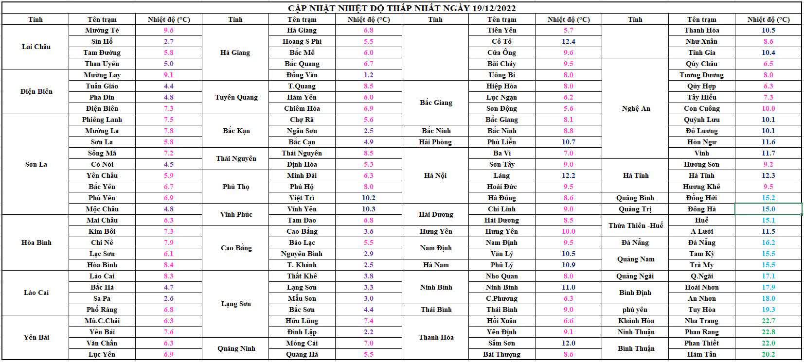 Không khí lạnh liên tục tăng cường, miền Bắc chìm trong rét đậm rét hại kéo dài - Ảnh 1.