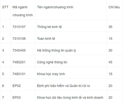 Nóng: Thông tin mới nhất về tuyển sinh của Trường Đại học Kinh tế Quốc dân năm 2023 - Ảnh 2.