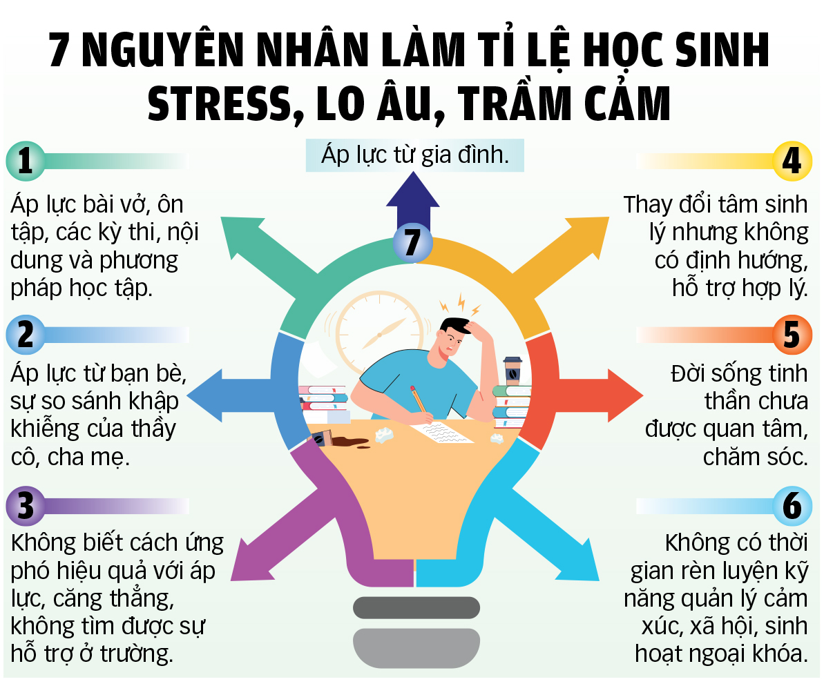 Giảm tải một hồi, học sinh vẫn khổ vì học, do đâu? - Ảnh 5.