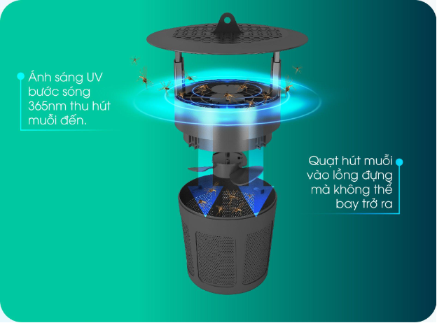 Đ&egrave;n bắt muỗi kh&ocirc;ng tiếng ồn, kh&ocirc;ng m&ugrave;i kh&eacute;t c&oacute; g&igrave; đặc biệt? - Ảnh 2.