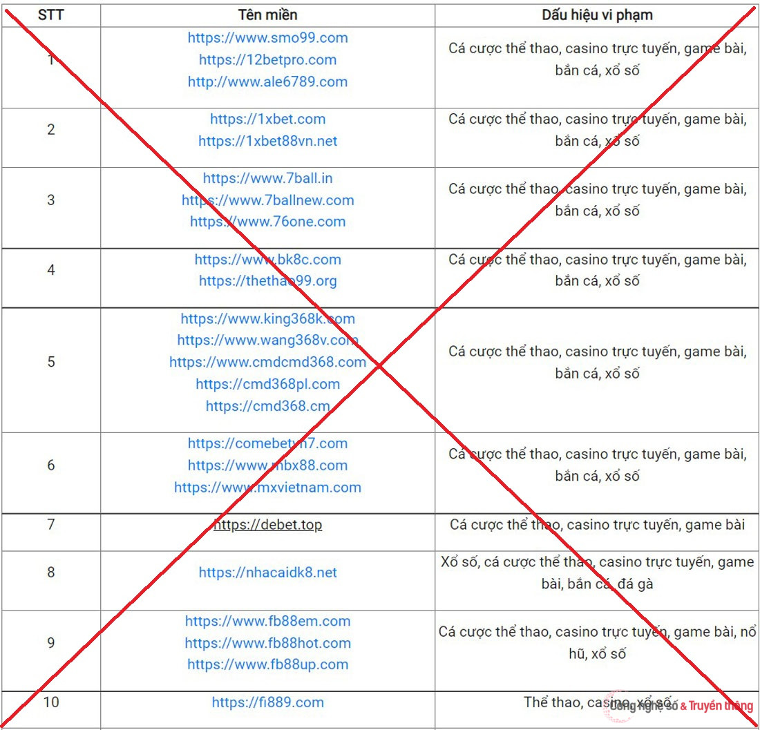 Công bố 98 website có dấu hiệu vi phạm pháp luật, liên quan đến cá độ - Ảnh 1.