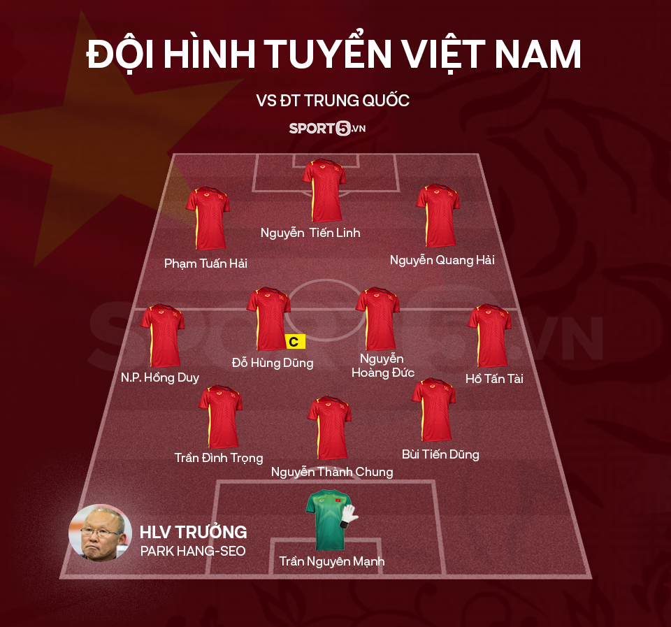 Trực tiếp Việt Nam vs Trung Quốc: Công Phượng dự bị, "cánh chim lạ" tiếp tục được tin dùng - Ảnh 4. Trực tiếp Việt Nam vs Trung Quốc: Công Phượng dự bị, "cánh chim lạ" tiếp tục được tin dùng - Ảnh 4.