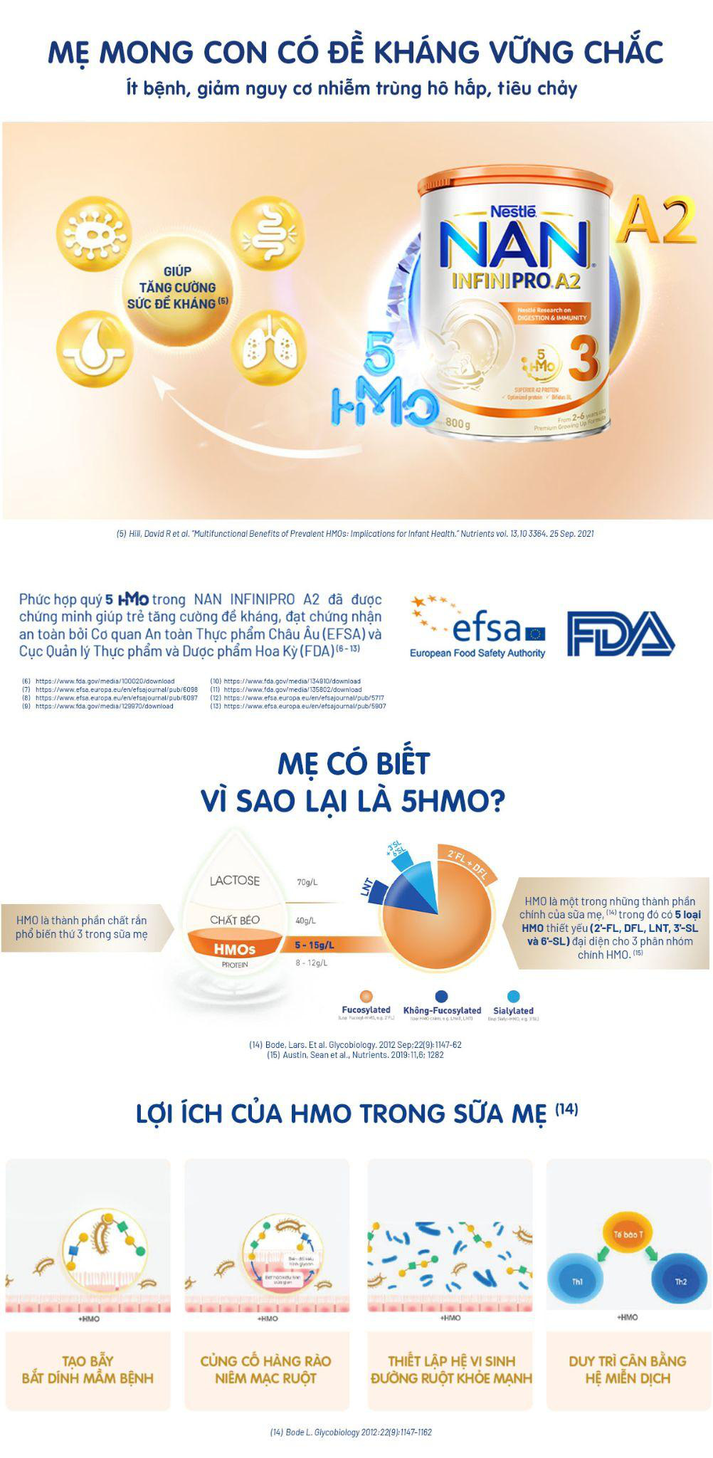 Nestl&eacute; Việt Nam ra mắt si&ecirc;u phẩm dinh dưỡng NAN INFINIPRO A2 - Ảnh 3.