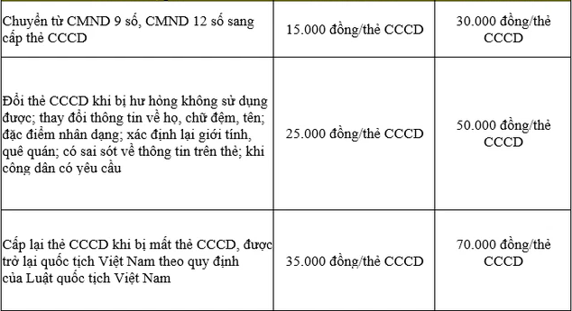 Tại sao người dân nên đi đổi CCCD gắn chip ngay trong năm 2022? - Ảnh 2.