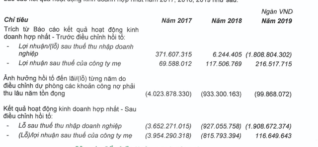 Cú hồi tố lỗ chưa từng có tiền lệ trong lịch sử chứng khoán: 'Đội ngũ HAGL rất giỏi về tài chính và luật, cơ quan quản lý nên sửa quy định doanh nghiệp hồi tố lỗ quá 2 năm huỷ niêm yết bắt buộc luôn' - Ảnh 1.