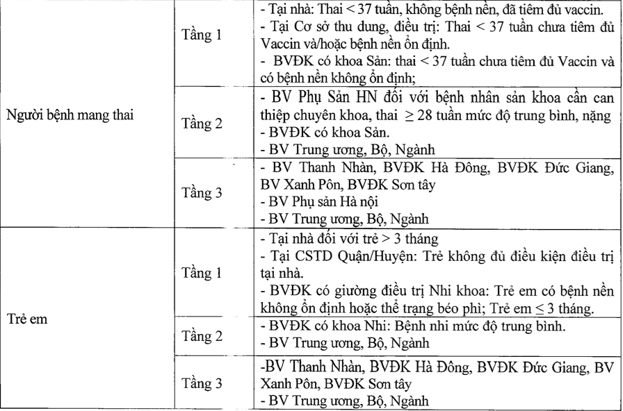 Hà Nội điều chỉnh khẩn phân luồng tiếp nhận F0, bổ sung hướng dẫn với bệnh nhi - Ảnh 3.