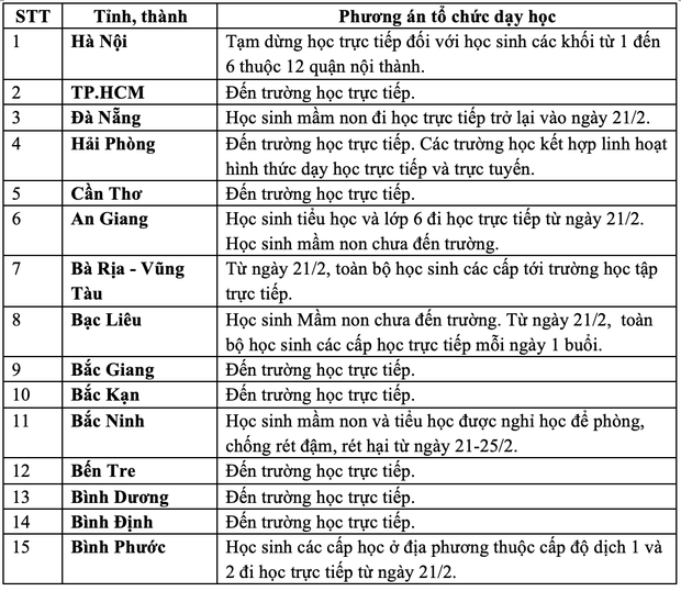 MỚI: Hơn 12 tỉnh, thành cho học sinh nghỉ học vì số ca F0 tăng mạnh - Ảnh 1.