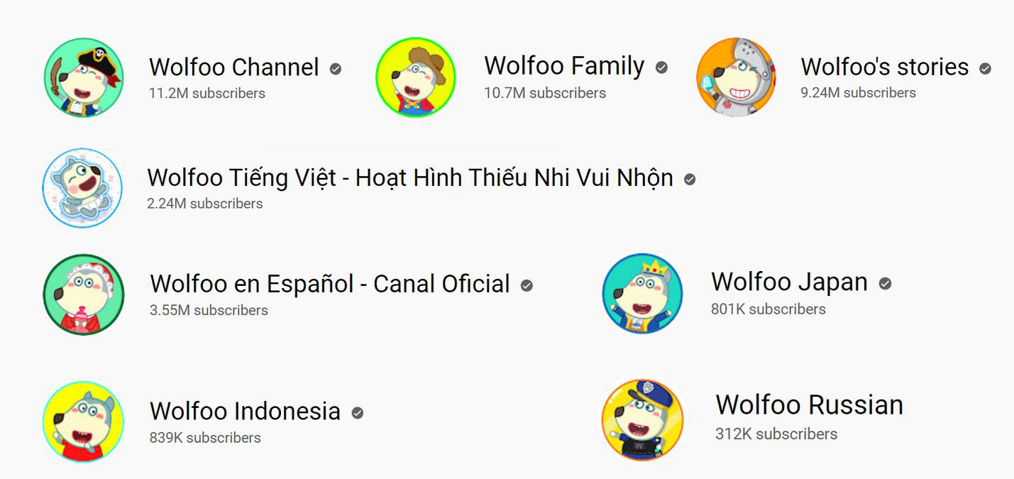 Wolfoo - Kênh hoạt hình Việt Nam dành riêng cho thiếu nhi đạt 2 nút kim cương Youtube, lọt Top 50 tại Mỹ - Ảnh 1. Wolfoo - Kênh hoạt hình Việt Nam dành riêng cho thiếu nhi đạt 2 nút kim cương Youtube, lọt Top 50 tại Mỹ - Ảnh 1.
