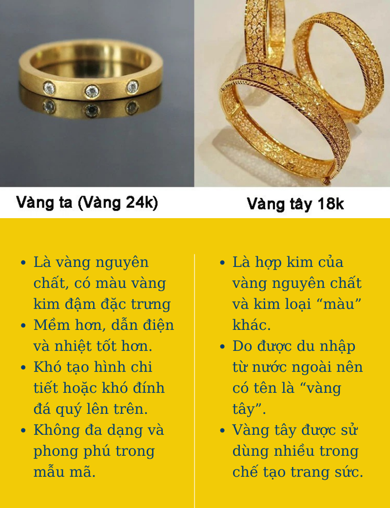 Cách phân biệt các loại vàng chính xác để không mua phải hàng giả, hàng bị đánh tráo - Ảnh 6.