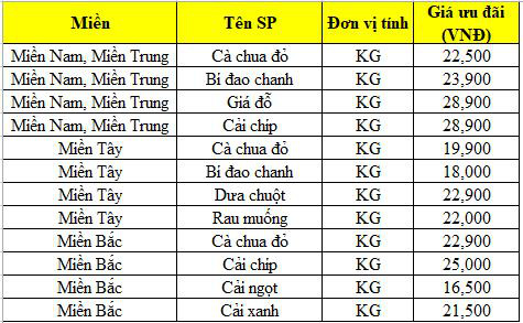 Rau sạch WinEco: Lời giải cho cơn đau đầu tìm nguồn rau chất lượng của các mẹ bỉm sữa đam mê Nhật Bản - Ảnh 4.