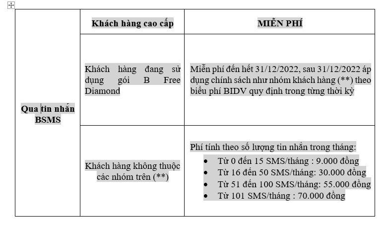 Ngân hàng đầu tiên điều chỉnh mức phí SMS về lại mức cố định 9.900 đồng/tháng gọi tên nhà băng nào? - Ảnh 2.