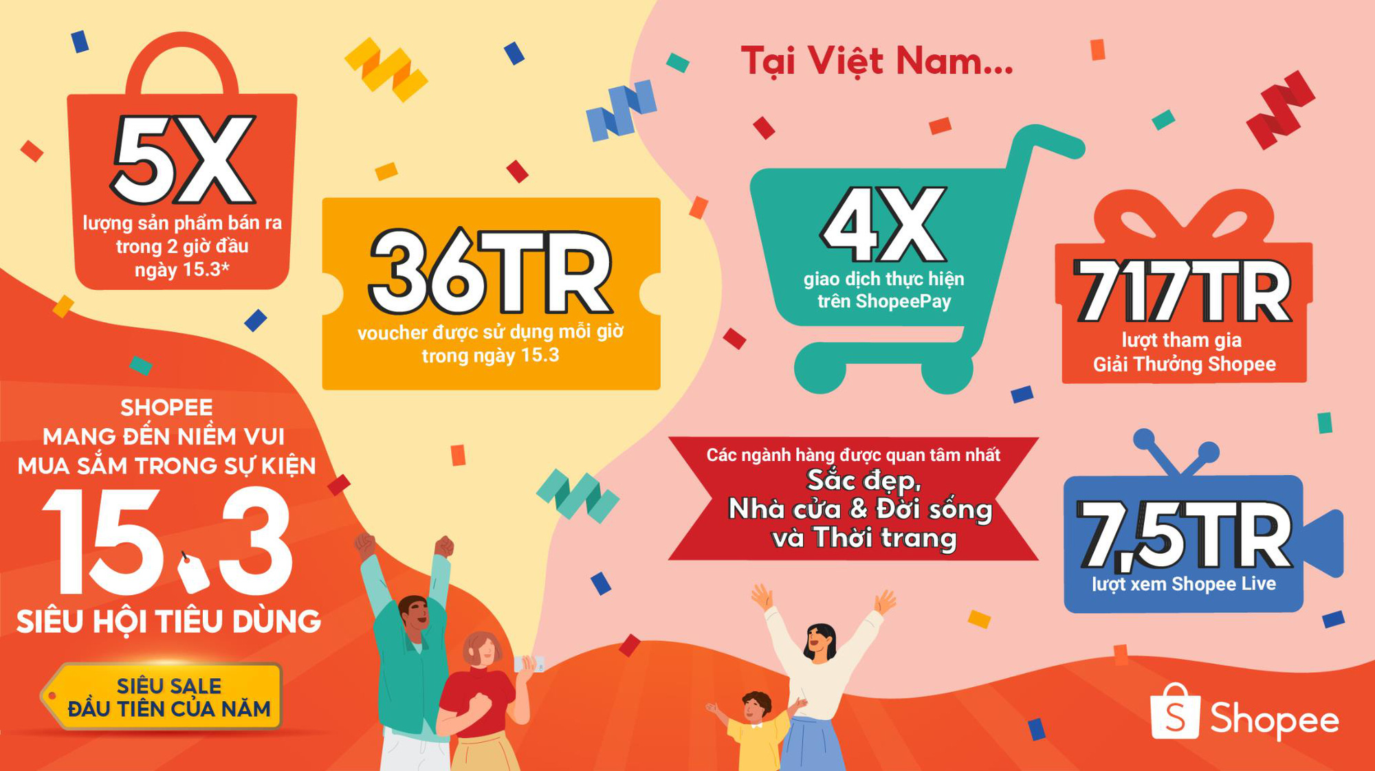 Shopee ghi nhận số lượng đơn hàng trong 2 giờ đầu tiên của ngày 15/3 tăng gấp 5 lần - Ảnh 1.