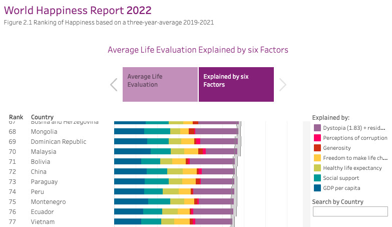 Ranking of the happiest countries in the world: Vietnam rose 2 places - Photo 2.