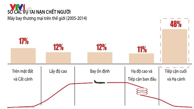 Vụ rơi máy bay ở Trung Quốc khiến giới chuyên gia bối rối - Ảnh 2.