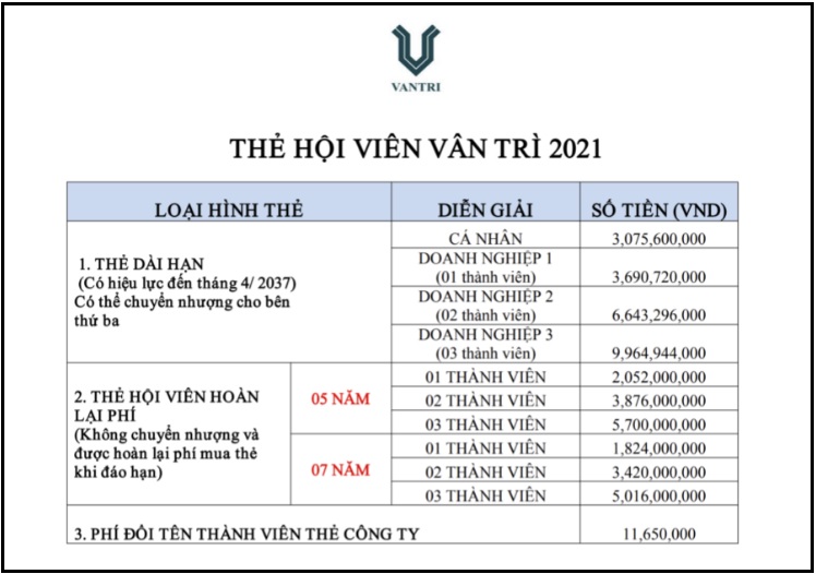 Điều ít biết về sân golf đắt đỏ nhất nhì Việt Nam: Cả nước chỉ  400 hội viên được vào sân, mức phí tối thiểu hơn 3 tỷ đồng cho một người - Ảnh 3.