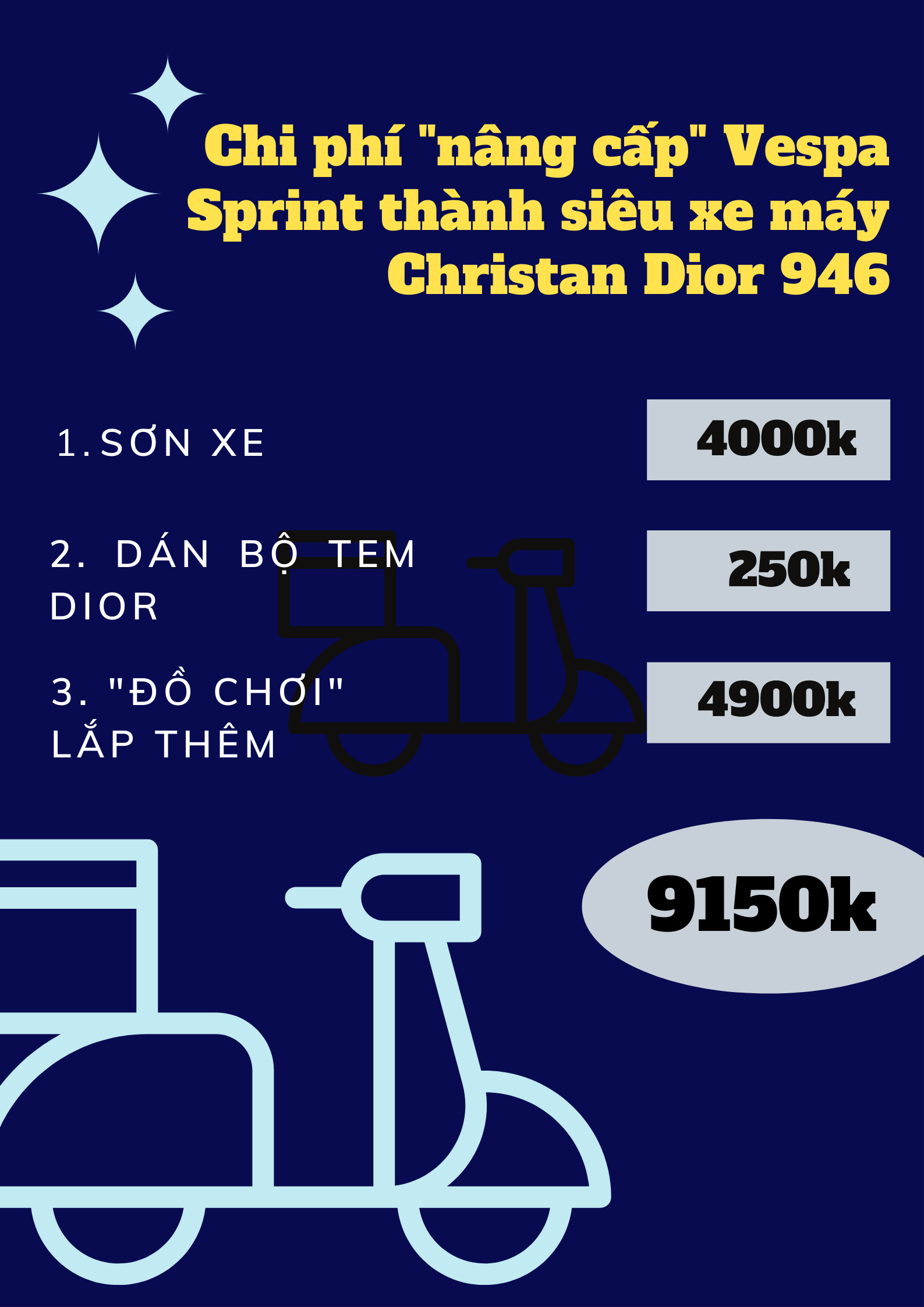 Chỉ với 9 triệu đồng, bạn cũng có thể sở hữu ngay siêu xe máy Vespa 946 Christian Dior &quot;hot&quot; nhất thế kỷ? - Ảnh 4.