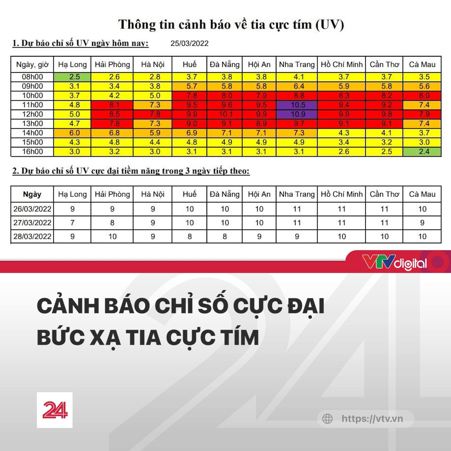 CẢNH BÁO: TP.HCM, Đà Lạt, Nha Trang tia cực tím &quot;tím ngắt&quot;, người dân hạn chế ra đường vào buổi trưa - Ảnh 1.