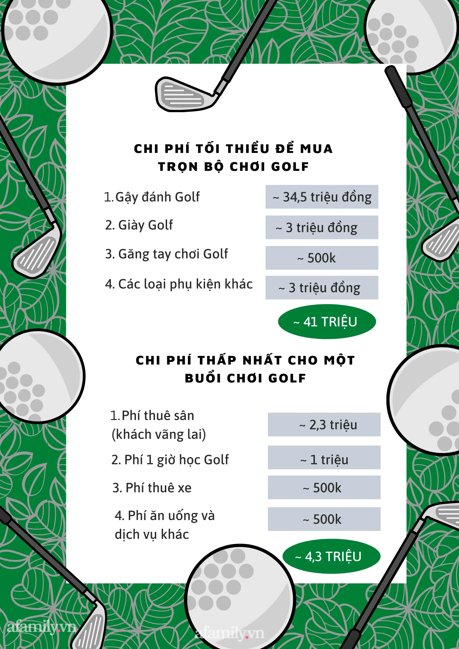 Một người cần chi bao nhiêu tiền để mua trọn bộ chơi Golf - môn thể thao &quot;quý tộc&quot;? - Con số sẽ khiến bạn hoảng hốt! - Ảnh 5.