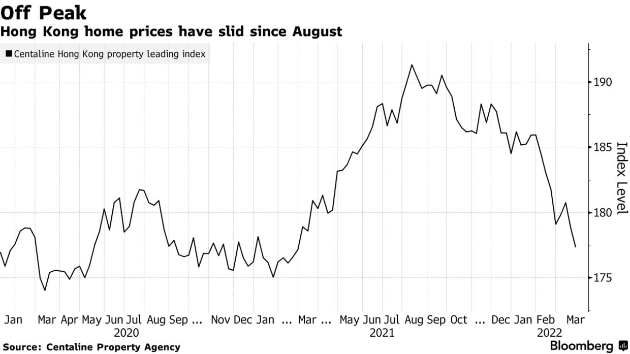 House prices in Asia's hottest markets are falling, has the real estate fever cooled down?  - Photo 3.