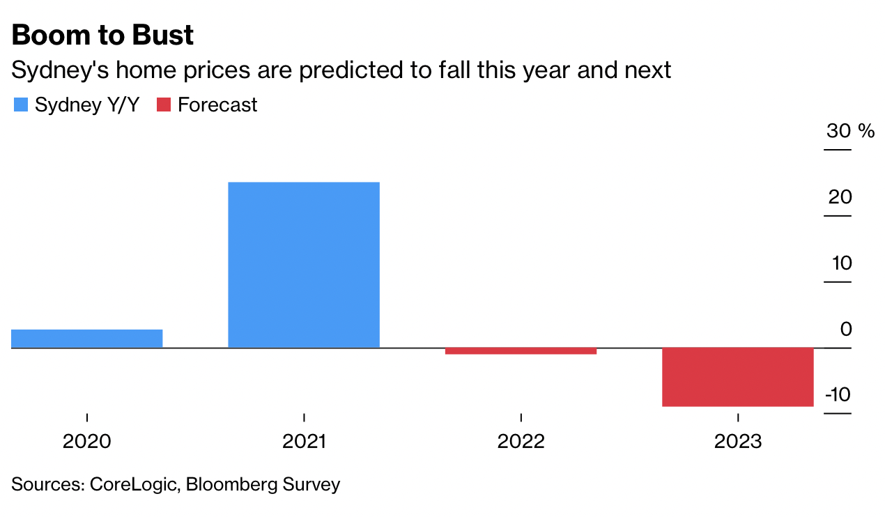 House prices in Asia's hottest markets are falling, has the real estate fever cooled down?  - Photo 2.