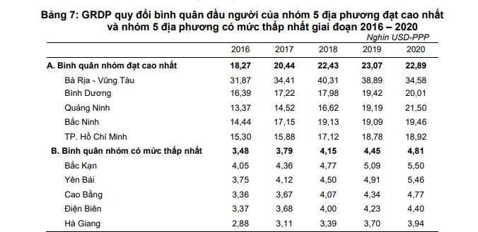 Top 5 địa phương có chỉ số thu nhập cao nhất cả nước nhưng không có Hà Nội, bất ngờ vị trí dẫn đầu - Ảnh 2.