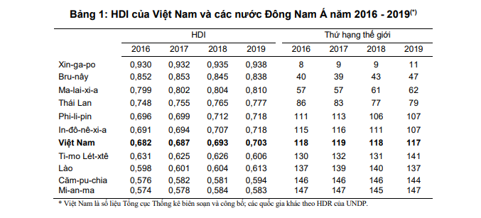 Top 5 địa phương có chỉ số thu nhập cao nhất cả nước nhưng không có Hà Nội, bất ngờ vị trí dẫn đầu - Ảnh 3.