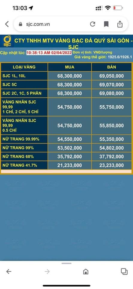 Giá vàng thế giới rời khỏi mốc 69 triệu nhưng mà những ai đang quan tâm đầu tư vàng này vẫn cần biết các kiến thức này - Ảnh 6. Giá vàng thế giới rời khỏi mốc 69 triệu nhưng mà những ai đang quan tâm đầu tư vàng này vẫn cần biết các kiến thức này - Ảnh 6.