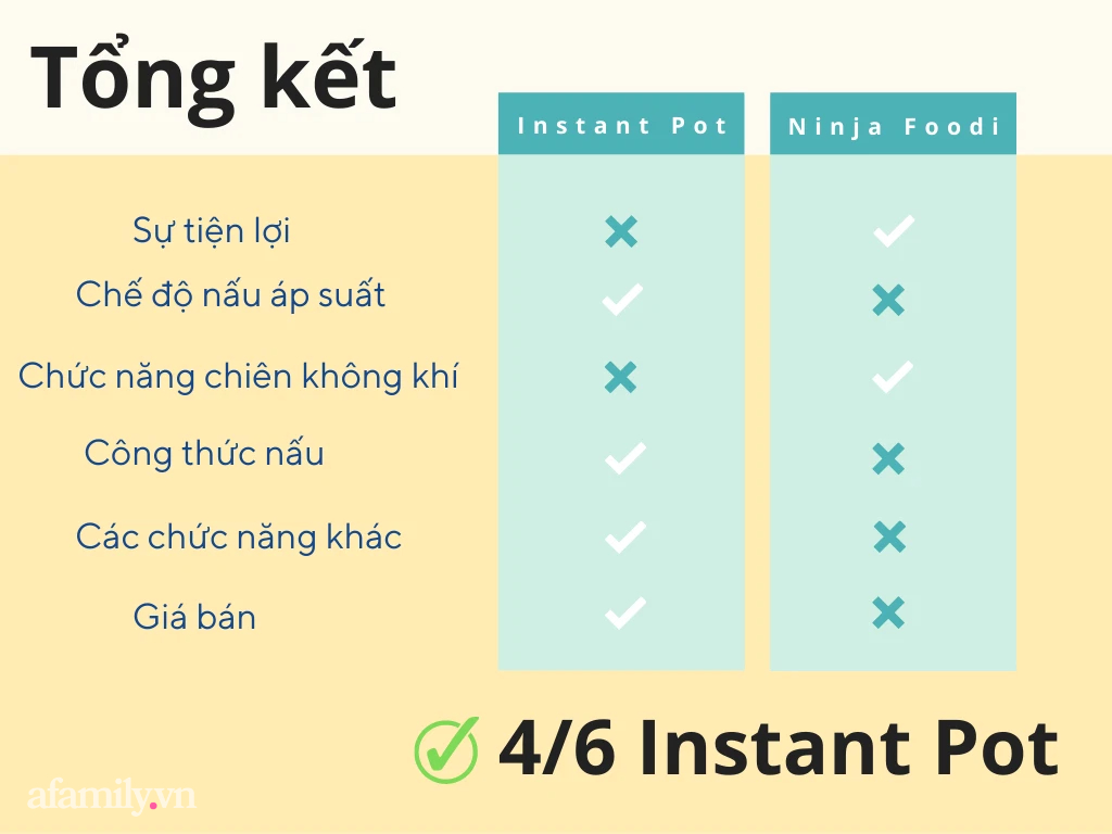 Review nồi áp suất Instant Pot với nồi đa năng Ninja Foodi: Chuyên gia nhà bếp so sánh để giúp bạn quyết định mua loại nào tốt hơn - Ảnh 24.