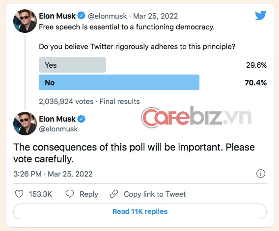 Không thể tin nổi: Elon Musk vừa trở thành cổ đông lớn nhất của Twitter, ngay lập tức bỏ túi 1,1 tỷ USD  - Ảnh 1.