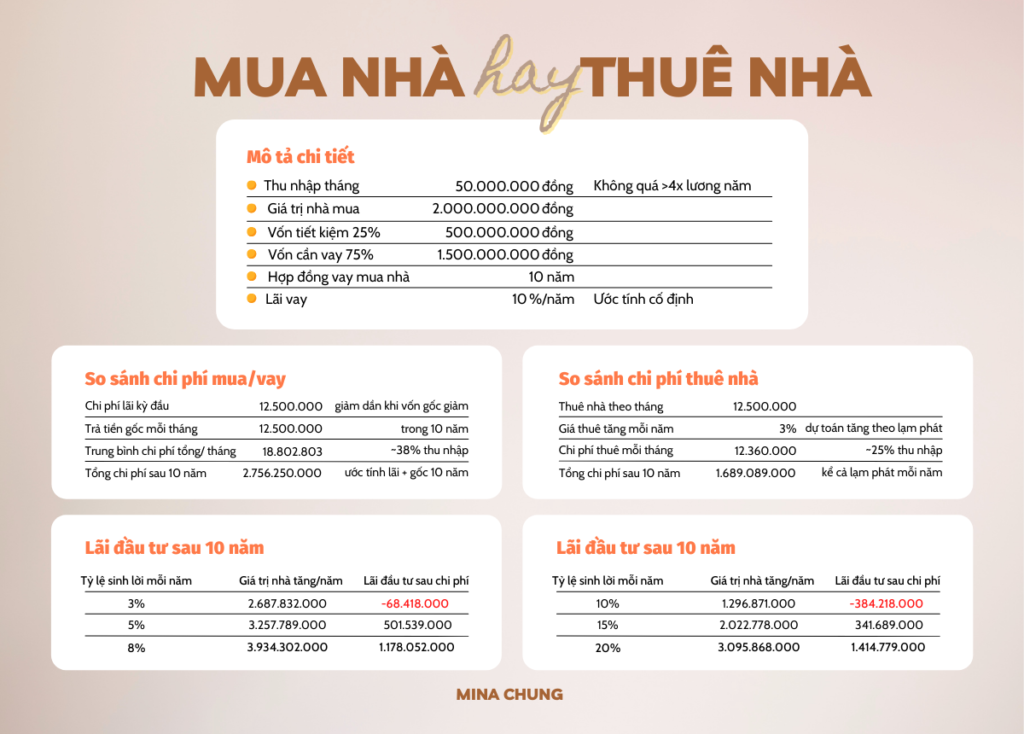 Nên vay mua nhà hay dùng vốn nhàn rỗi để đầu tư? - Ảnh 2.