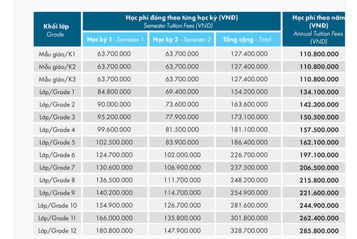 "Đọ" học phí của 10 trường tiểu học TƯ THỤC ở TP.HCM giảng dạy chương trình của Bộ GD&ĐT: Nơi tháng chưa tới 2 triệu, nơi nhìn con số mà toát mồ hôi - Ảnh 4. "Đọ" học phí của 10 trường tiểu học TƯ THỤC ở TP.HCM giảng dạy chương trình của Bộ GD&ĐT: Nơi tháng chưa tới 2 triệu, nơi nhìn con số mà toát mồ hôi - Ảnh 4.