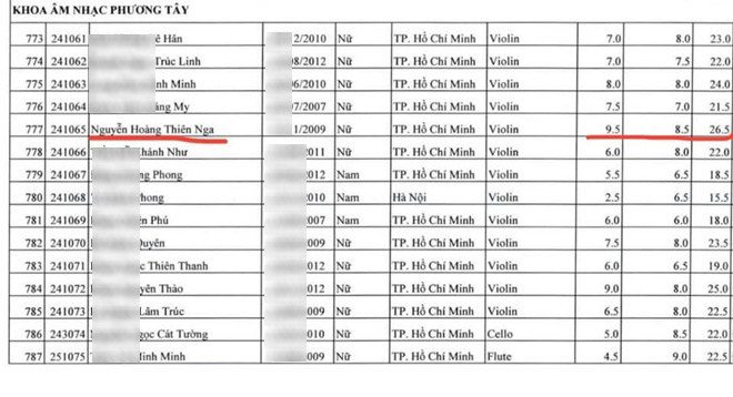 Con gái nuôi của Bằng Kiều là học sinh duy nhất được trường cử đi thi văn quốc tế - Ảnh 3.