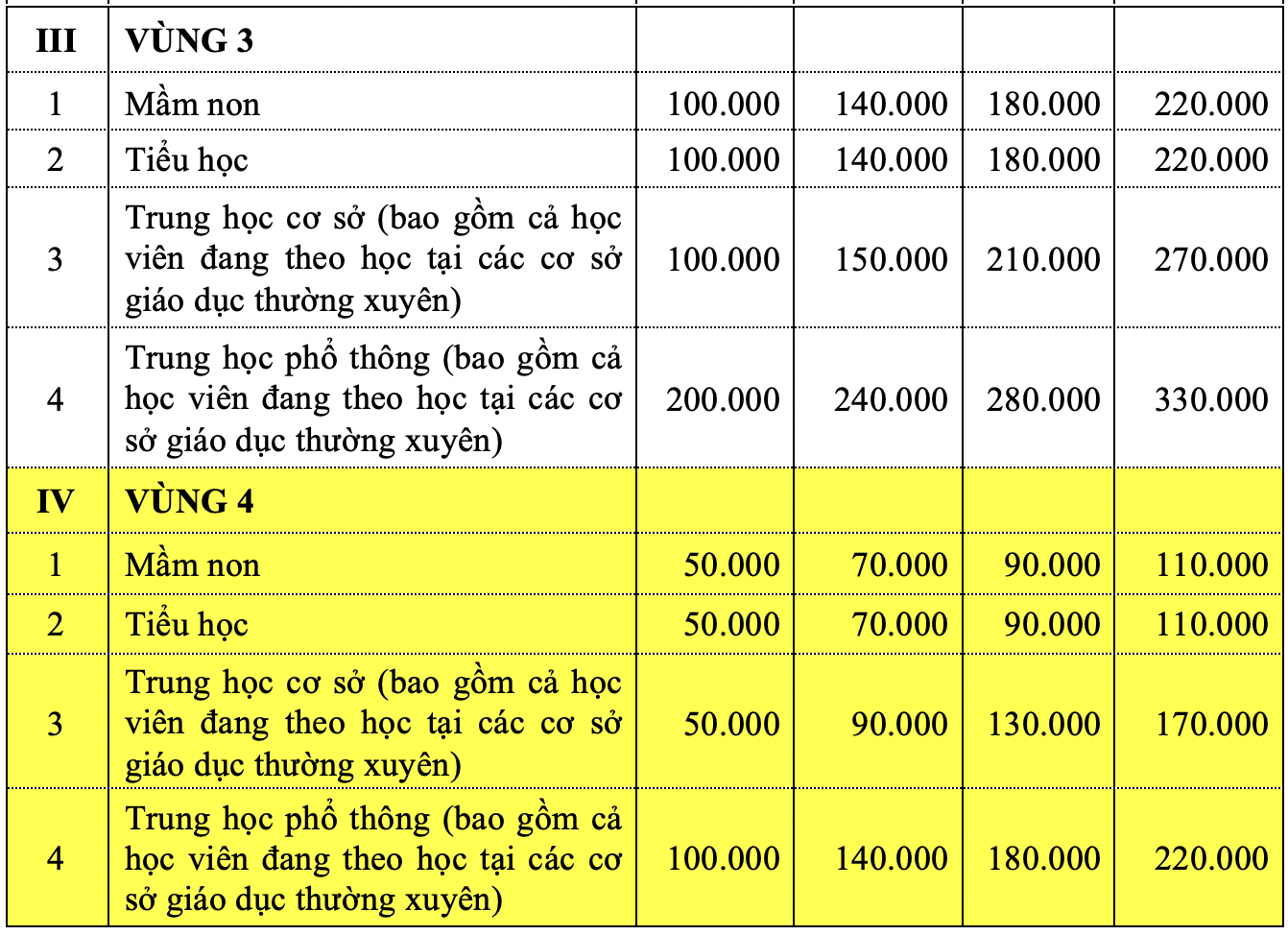 Hanoi expects the school year 2022-2023 to double and gradually increase - Photo 2.