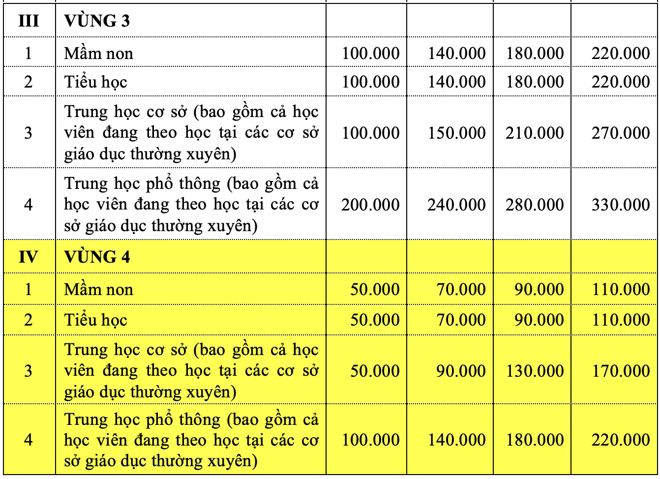 Hà Nội dự kiến năm học 2022-2023 học phí gấp đôi và tăng dần đều - Ảnh 2.