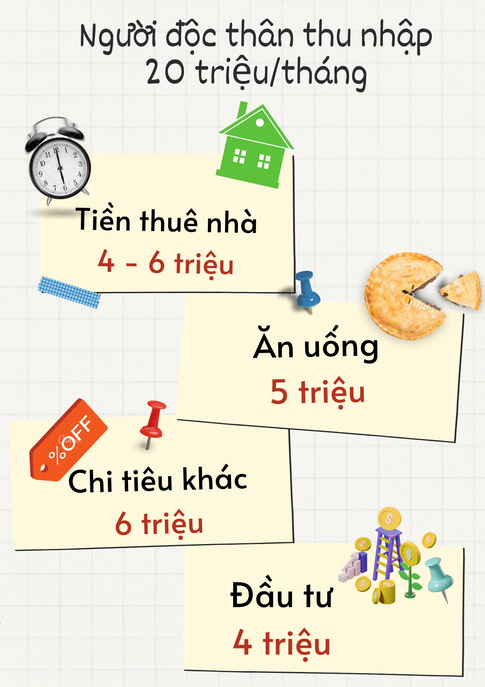 Chuyên gia tài chính tư vấn mức tiền nên chi cho thuê nhà dựa trên thu nhập hàng tháng của bạn - Ảnh 4.