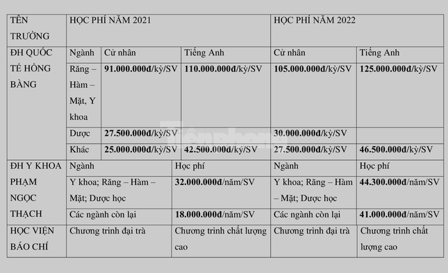 Enrollment 2022: School fees will increase - Photo 2.