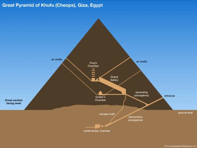 Mysterious system of tunnels and secret rooms inside the Great Pyramid of Giza, it turns out that grave robbers have a 