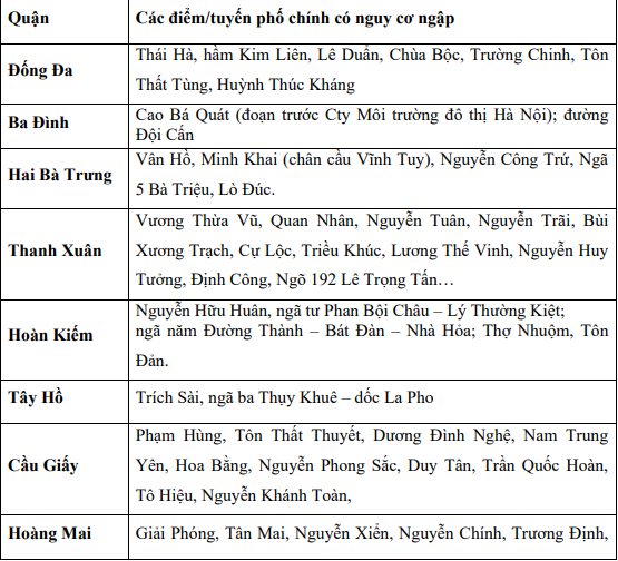 Diễn biến đợt mưa lớn tại Bắc Bộ, Hà Nội nguy cơ tiếp diễn tình trạng ngập sâu nếu mưa kéo dài - Ảnh 2.