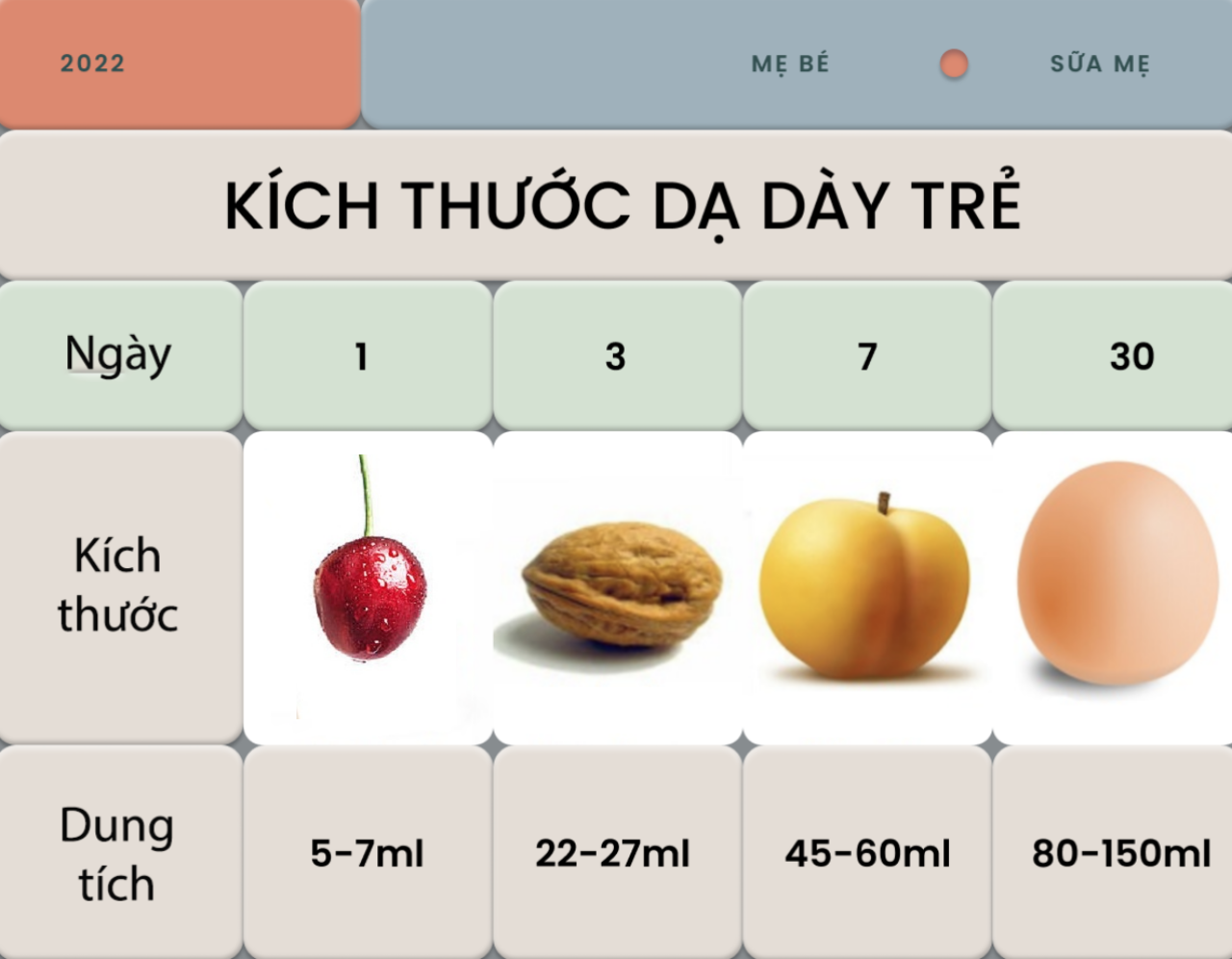 Những dấu hiệu giúp mẹ nhận biết con đã bú đủ hay chưa, lưu ý lượng sữa bé cần bú theo cân nặng và độ tuổi - Ảnh 2. Những dấu hiệu giúp mẹ nhận biết con đã bú đủ hay chưa, lưu ý lượng sữa bé cần bú theo cân nặng và độ tuổi - Ảnh 2.