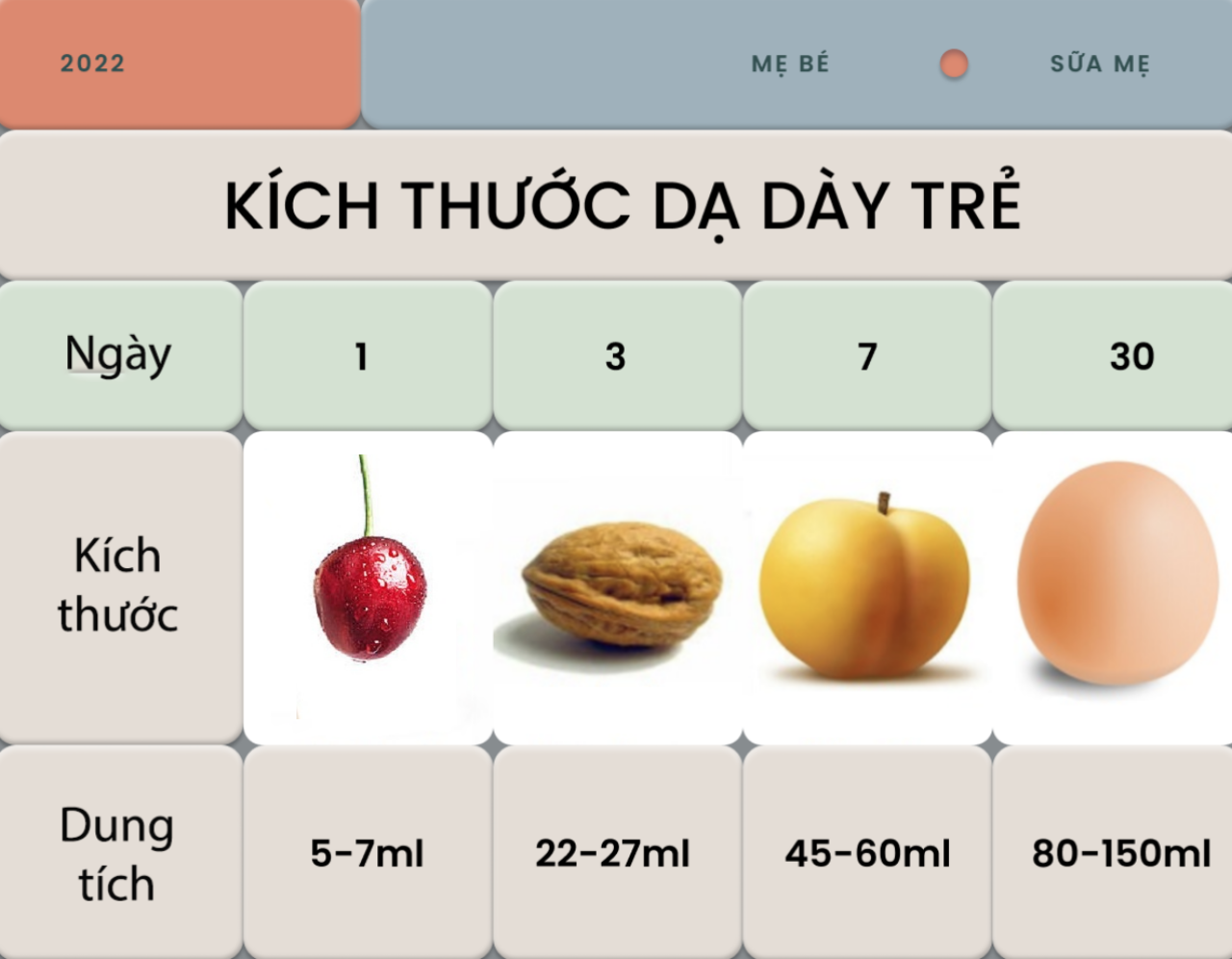 Những dấu hiệu giúp mẹ nhận biết con đã bú đủ hay chưa, lưu ý lượng sữa bé cần bú theo cân nặng và độ tuổi - Ảnh 2.