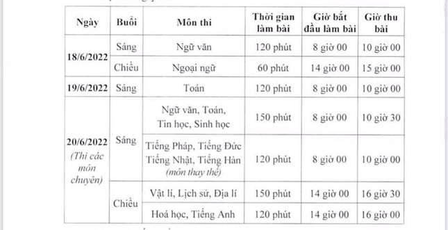 Điểm xét tuyển vào lớp 10 công lập ở Hà Nội được tính như thế nào? - Ảnh 1.